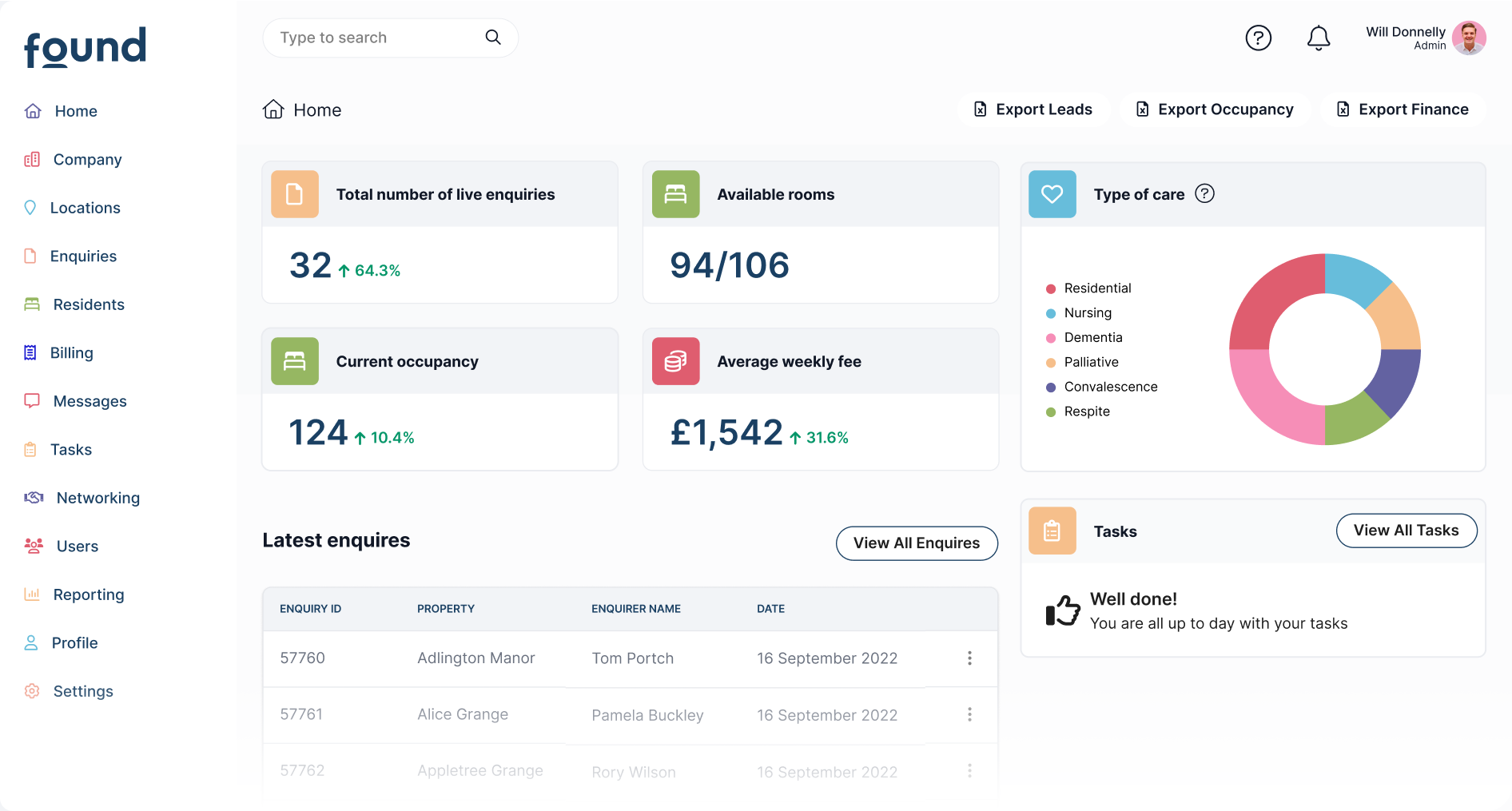 The Found CRM Intelligent Dashboard