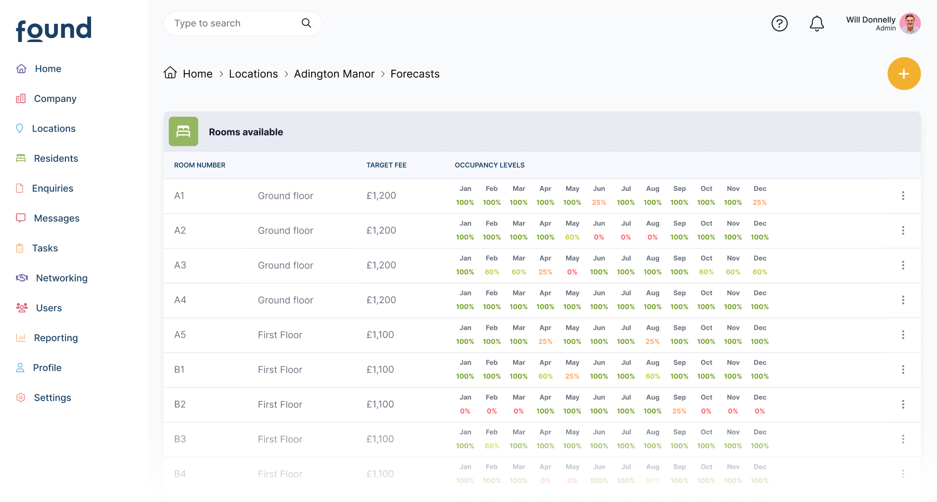 The Found CRM resident table, allowing users to better manage their residents